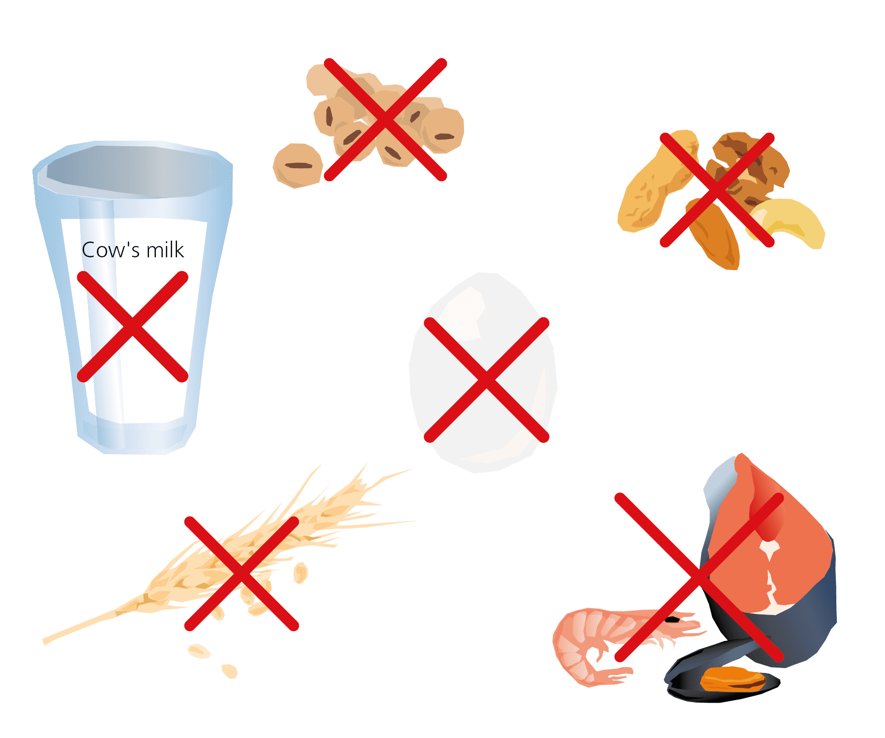 eosinophilic-esophagitis-eoe-diets-restrictions liječenje EoE dijetom